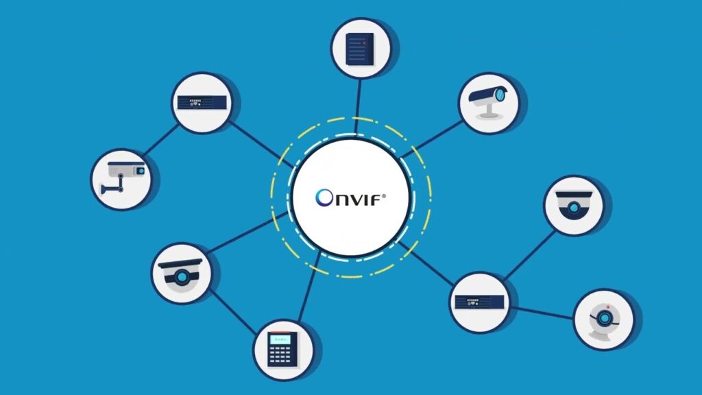 Onvif Profile